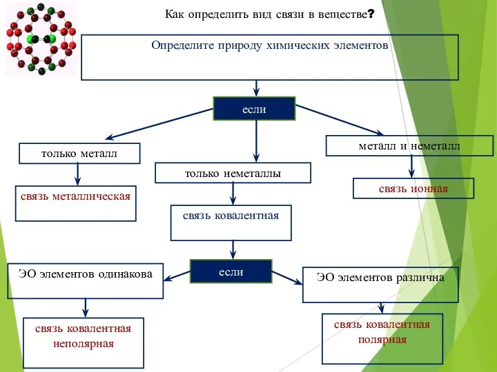 Как определить вид связи в веществе? Определите природу химических элементов