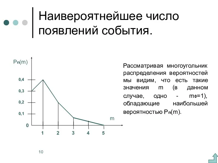 Наивероятнейшее число появлений события. Рассматривая многоугольник распределения вероятностей мы видим,