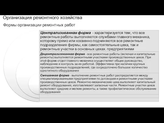 Организация ремонтного хозяйства Формы организации ремонтных работ