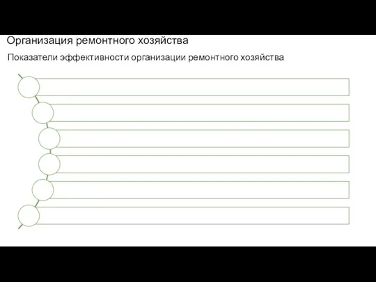 Организация ремонтного хозяйства Показатели эффективности организации ремонтного хозяйства