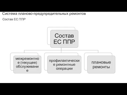 Система планово-предупредительных ремонтов Состав ЕС ППР