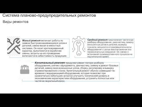 Система планово-предупредительных ремонтов Виды ремонтов