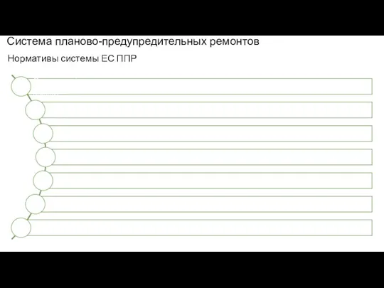 Система планово-предупредительных ремонтов Нормативы системы ЕС ППР