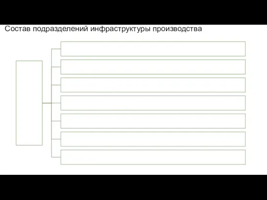 Состав подразделений инфраструктуры производства