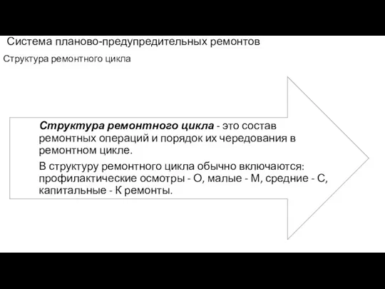 Система планово-предупредительных ремонтов Структура ремонтного цикла