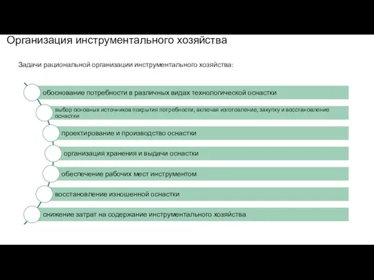 Организация инструментального хозяйства Задачи рациональной организации инструментального хозяйства: