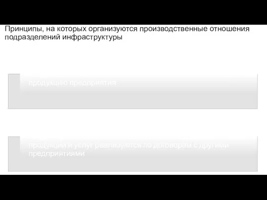 Принципы, на которых организуются производственные отношения подразделений инфраструктуры