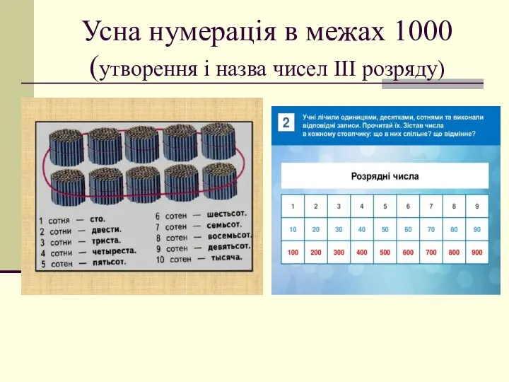 Усна нумерація в межах 1000 (утворення і назва чисел ІІІ розряду)