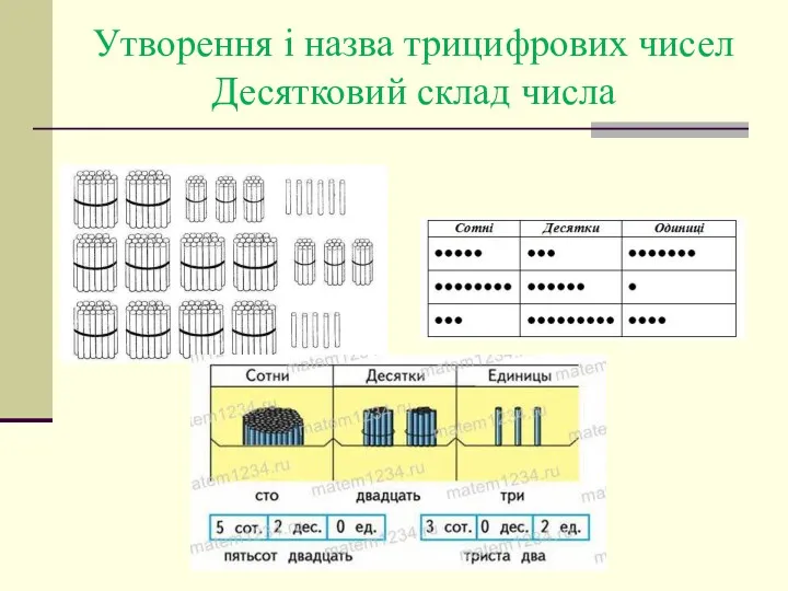 Утворення і назва трицифрових чисел Десятковий склад числа