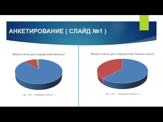 АНКЕТИРОВАНИЕ ( СЛАЙД №1 )