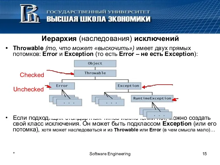 * Software Engineering Иерархия (наследования) исключений Throwable (то, что может