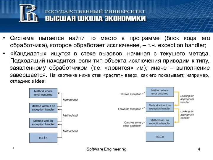 * Software Engineering Система пытается найти то место в программе