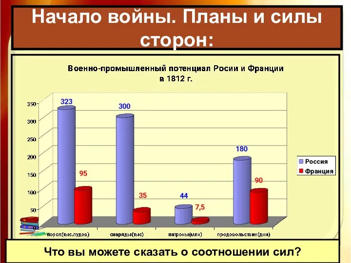 Начало войны. Планы и силы сторон: Что вы можете сказать о соотношении сил?