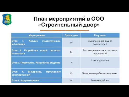 План мероприятий в ООО «Строительный двор»