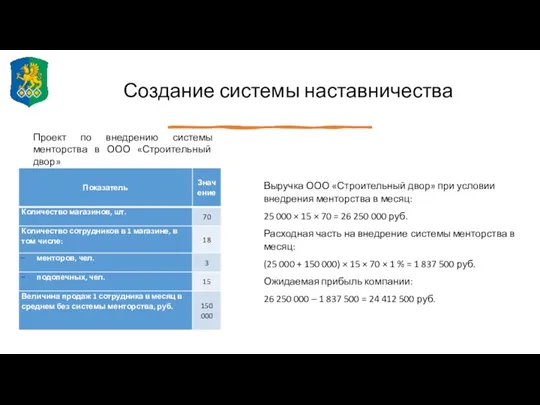 Создание системы наставничества Проект по внедрению системы менторства в ООО