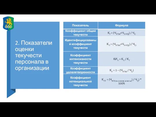 2. Показатели оценки текучести персонала в организации