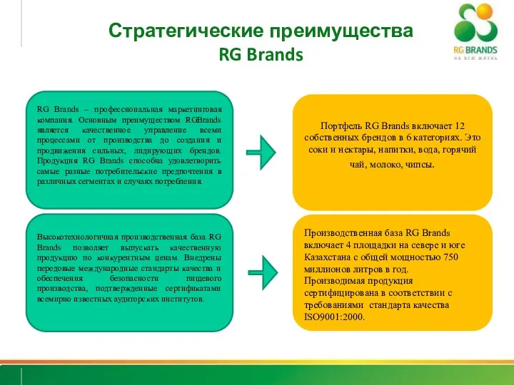 Стратегические преимущества RG Brands RG Brands – профессиональная маркетинговая компания.