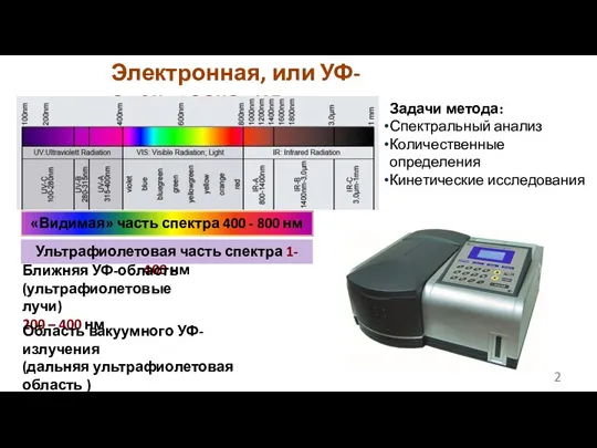 Ультрафиолетовая часть спектра 1- 400 нм Ближняя УФ-область (ультрафиолетовые лучи) 200 – 400