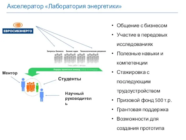 Ментор Студенты Научный руководитель Акселератор «Лаборатория энергетики» Общение с бизнесом Участие в передовых