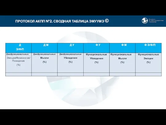 ПРОТОКОЛ АКПП №2. СВОДНАЯ ТАБЛИЦА ЭМУУМЭ ©