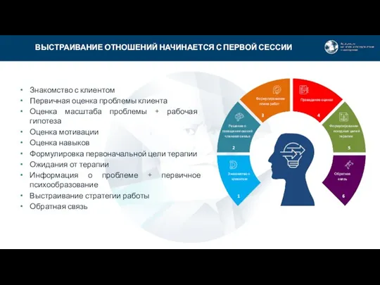 Знакомство с клиентом Первичная оценка проблемы клиента Оценка масштаба проблемы