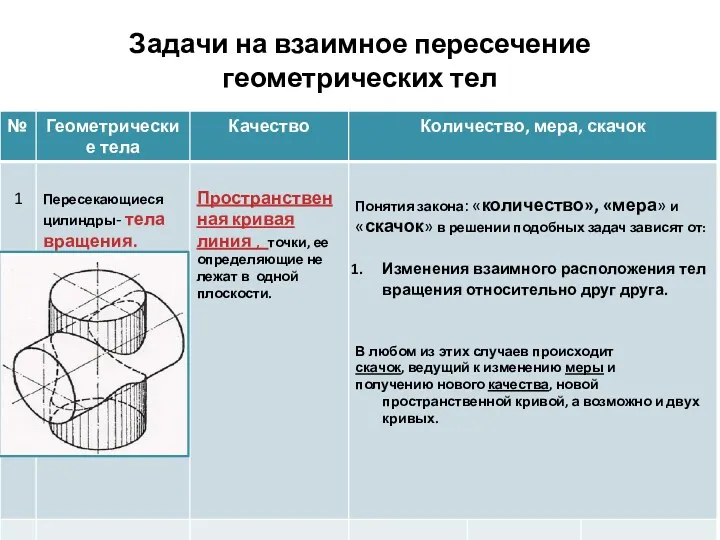 Задачи на взаимное пересечение геометрических тел