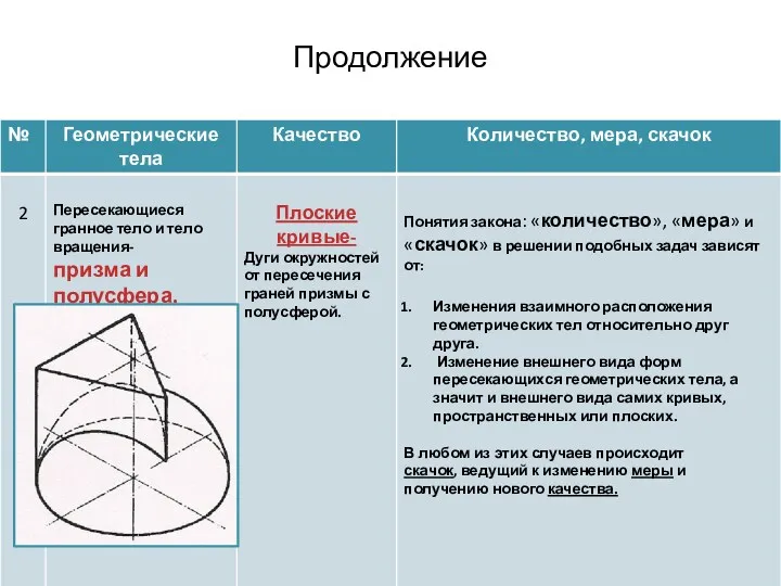 Продолжение