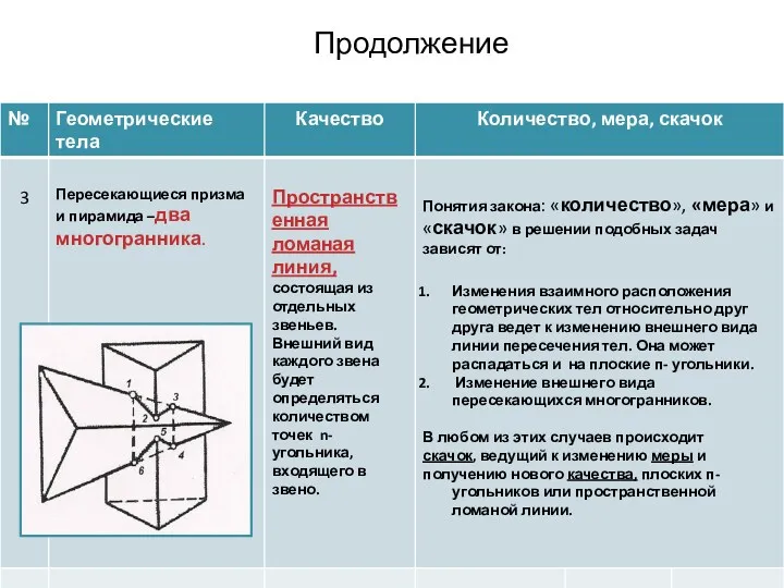 Продолжение