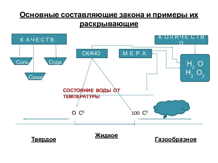 Основные составляющие закона и примеры их раскрывающие К О Л