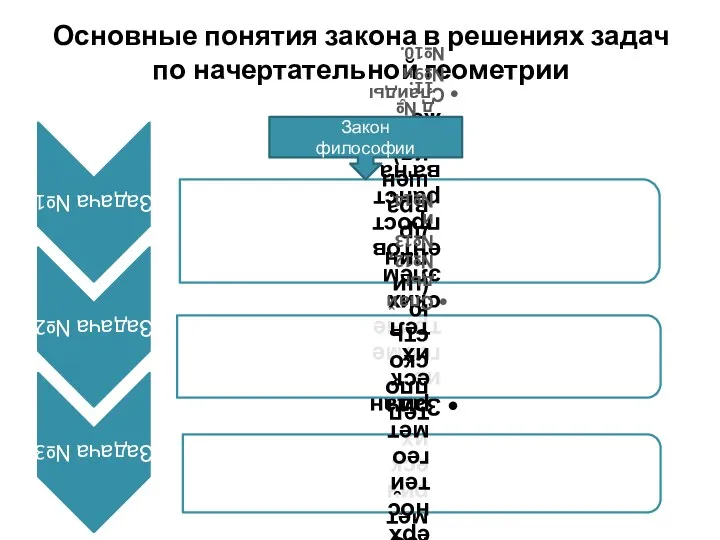 Основные понятия закона в решениях задач по начертательной геометрии Закон философии