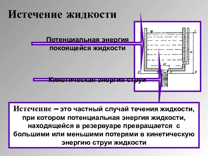 Потенциальная энергия покоящейся жидкости Кинетическая энергия струи Истечение жидкости Истечение