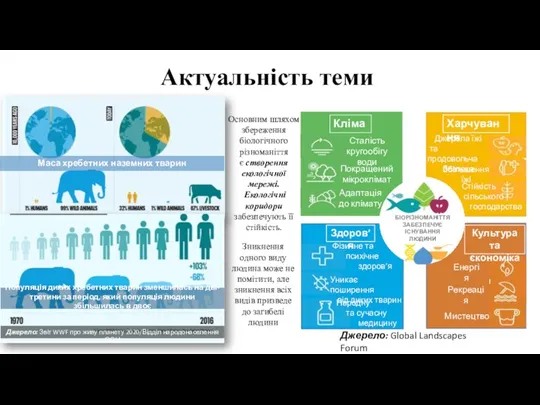 Актуальність теми Клімат Адаптація до клімату Покращений мікроклімат Сталість кругообігу