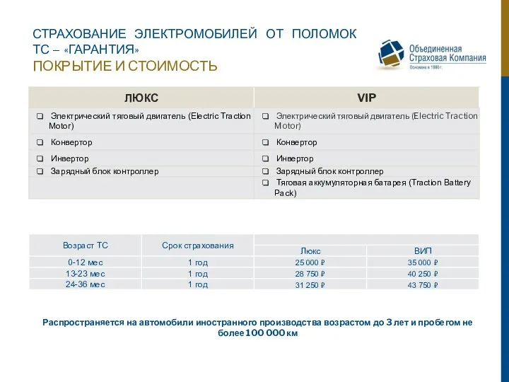 Распространяется на автомобили иностранного производства возрастом до 3 лет и