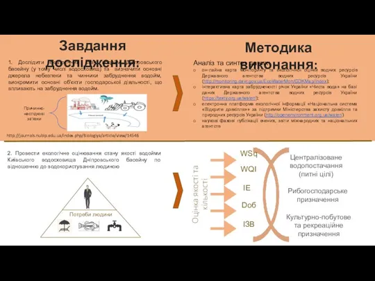 Завдання дослідження: 1. Дослідити екологічний стан водойм Дніпровського басейну (у