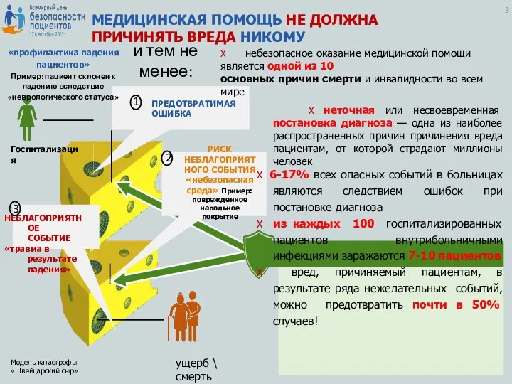 3 МЕДИЦИНСКАЯ ПОМОЩЬ НЕ ДОЛЖНА ПРИЧИНЯТЬ ВРЕДА НИКОМУ и тем