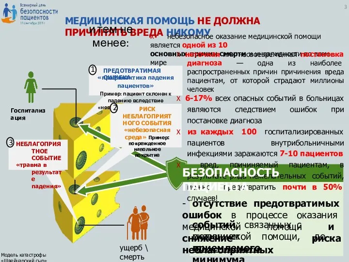 3 МЕДИЦИНСКАЯ ПОМОЩЬ НЕ ДОЛЖНА ПРИЧИНЯТЬ ВРЕДА НИКОМУ и тем