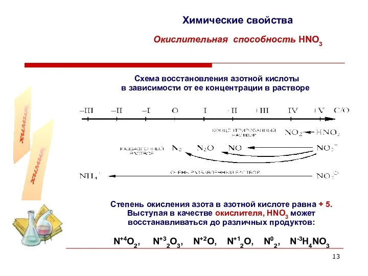Химические свойства Окислительная способность HNO3 Схема восстановления азотной кислоты в
