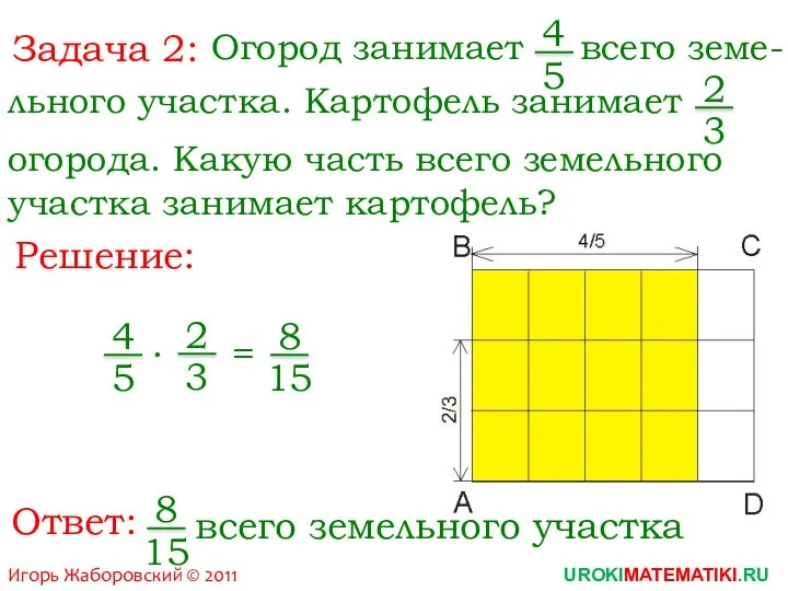 Игорь Жаборовский © 2011 Задача 2: Огород занимает 4 5