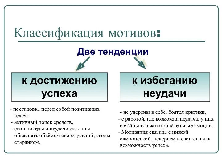 Классификация мотивов: Две тенденции к достижению успеха к избеганию неудачи