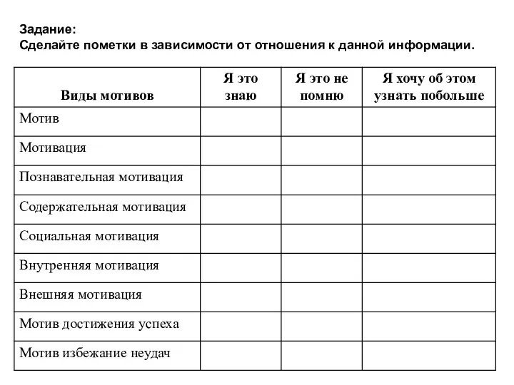 Задание: Сделайте пометки в зависимости от отношения к данной информации.