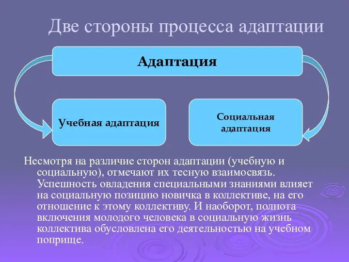 Две стороны процесса адаптации Адаптация Учебная адаптация Социальная адаптация Несмотря