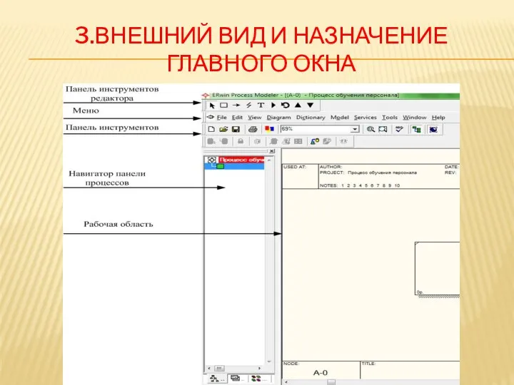 3.ВНЕШНИЙ ВИД И НАЗНАЧЕНИЕ ГЛАВНОГО ОКНА