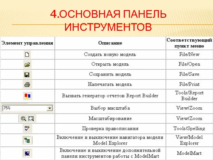 4.ОСНОВНАЯ ПАНЕЛЬ ИНСТРУМЕНТОВ