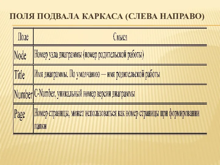 ПОЛЯ ПОДВАЛА КАРКАСА (СЛЕВА НАПРАВО)