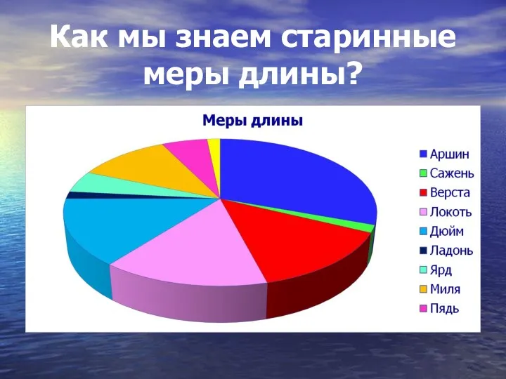 Как мы знаем старинные меры длины?