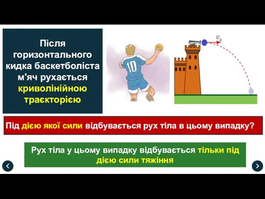 Після горизонтального кидка баскетболіста м'яч рухається криволінійною траєкторією Рух тіла у цьому випадку