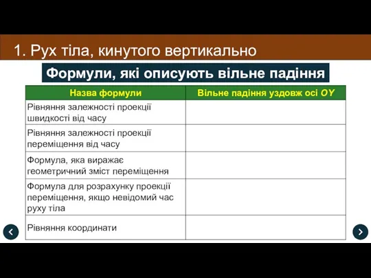 1. Рух тіла, кинутого вертикально Формули, які описують вільне падіння