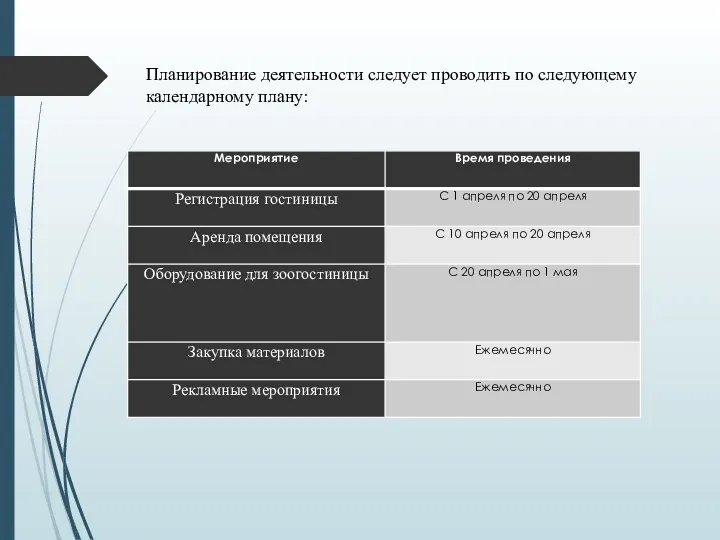 Планирование деятельности следует проводить по следующему календарному плану: