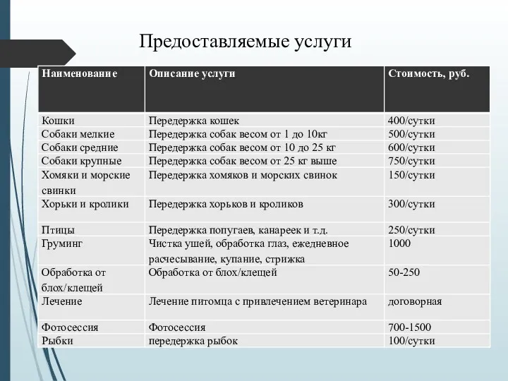 Предоставляемые услуги