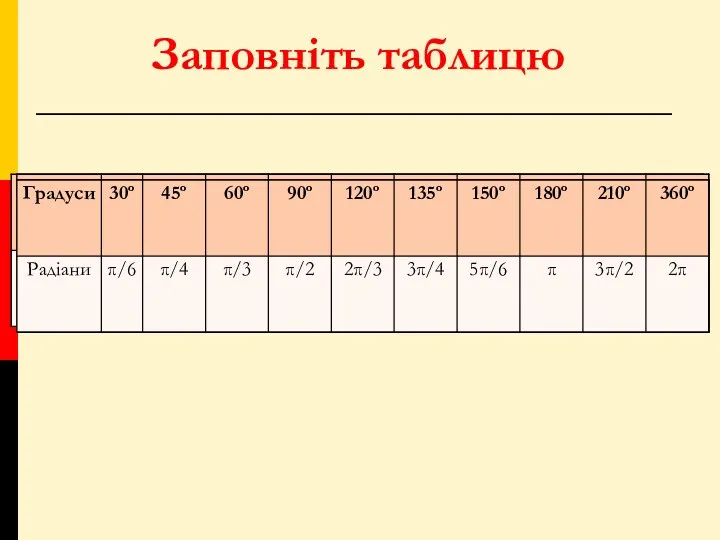 Заповніть таблицю